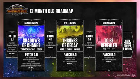 warhammer 3 mods game pass.
